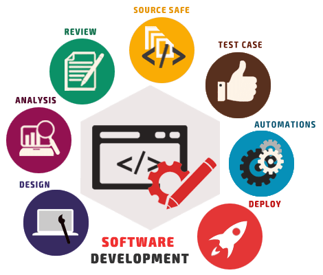 custom software development company